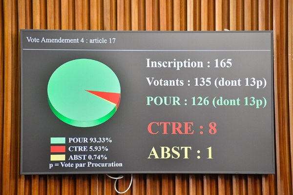État de droit : l'Assemblée nationale adopte la loi créant l’Observatoire national des lieux de privation de liberté État de droit : l'Assemblée nationale adopte la loi créant l’Observatoire national des lieux de privation de liberté