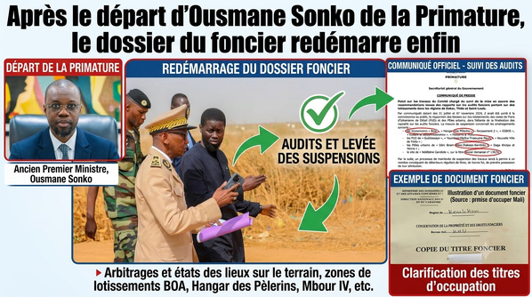 Après le départ d’Ousmane Sonko de la Primature, le dossier du foncier redémarre enfin Après le départ d’Ousmane Sonko de la Primature, le dossier du foncier redémarre enfin