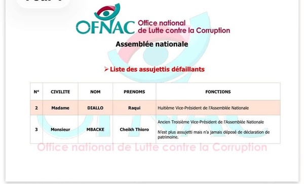 OFNAC: les listes provisoires des assujettis de la Présidence et de l’Assemblée nationale dévoilées OFNAC: les listes provisoires des assujettis de la Présidence et de l’Assemblée nationale dévoilées