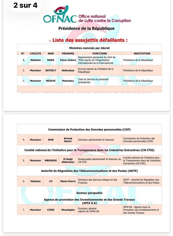 OFNAC: les listes provisoires des assujettis de la Présidence et de l’Assemblée nationale dévoilées