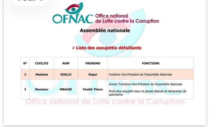 OFNAC: les listes provisoires des assujettis de la Présidence et de l’Assemblée nationale dévoilées