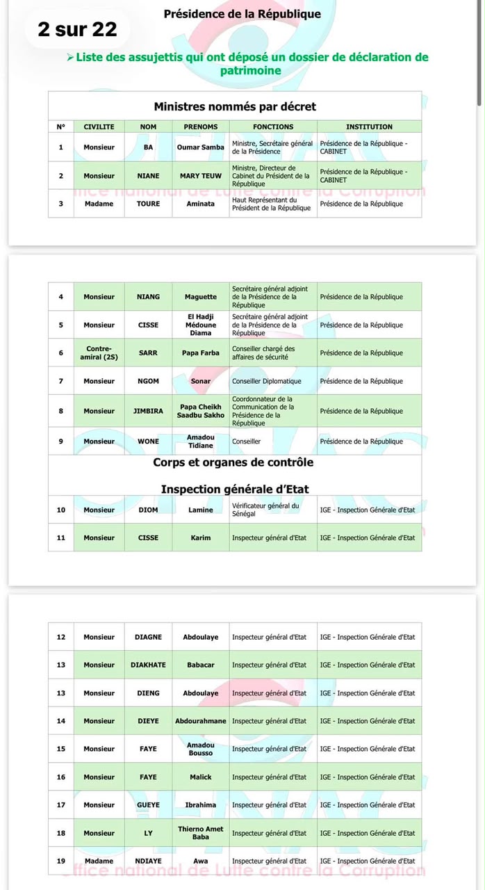 OFNAC: les listes provisoires des assujettis de la Présidence et de l’Assemblée nationale dévoilées