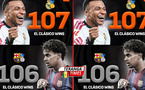 La Liga / El Clásico : Le Real Madrid domine Barcelone grâce à Mbappé et reprend la tête du bilan historique