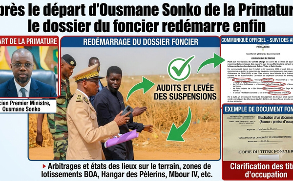 Après le départ d’Ousmane Sonko de la Primature, le dossier du foncier redémarre enfin