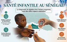 Santé infantile au Sénégal: le diagnostic du diabète chez l'enfant progresse, mais des défis majeurs subsistent