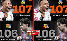 La Liga / El Clásico : Le Real Madrid domine Barcelone grâce à Mbappé et reprend la tête du bilan historique